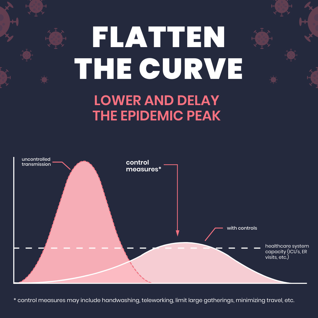 Flatten The Curve of Coronavirus 1080x1080 template
