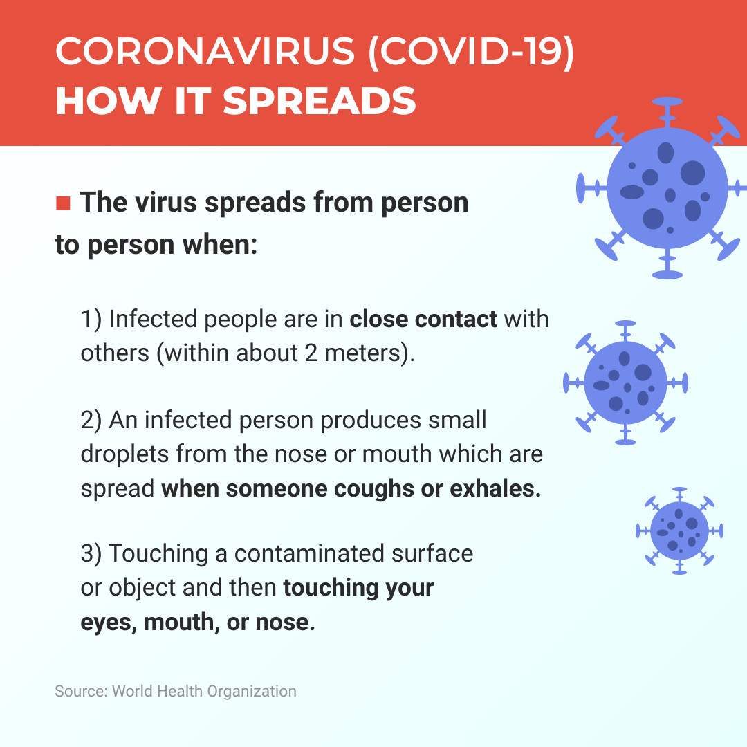 Coronavirus How It Spreads 1080x1080 template