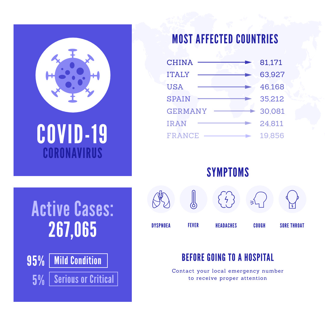 Coronavirus General Dashboard 1080x1080 template