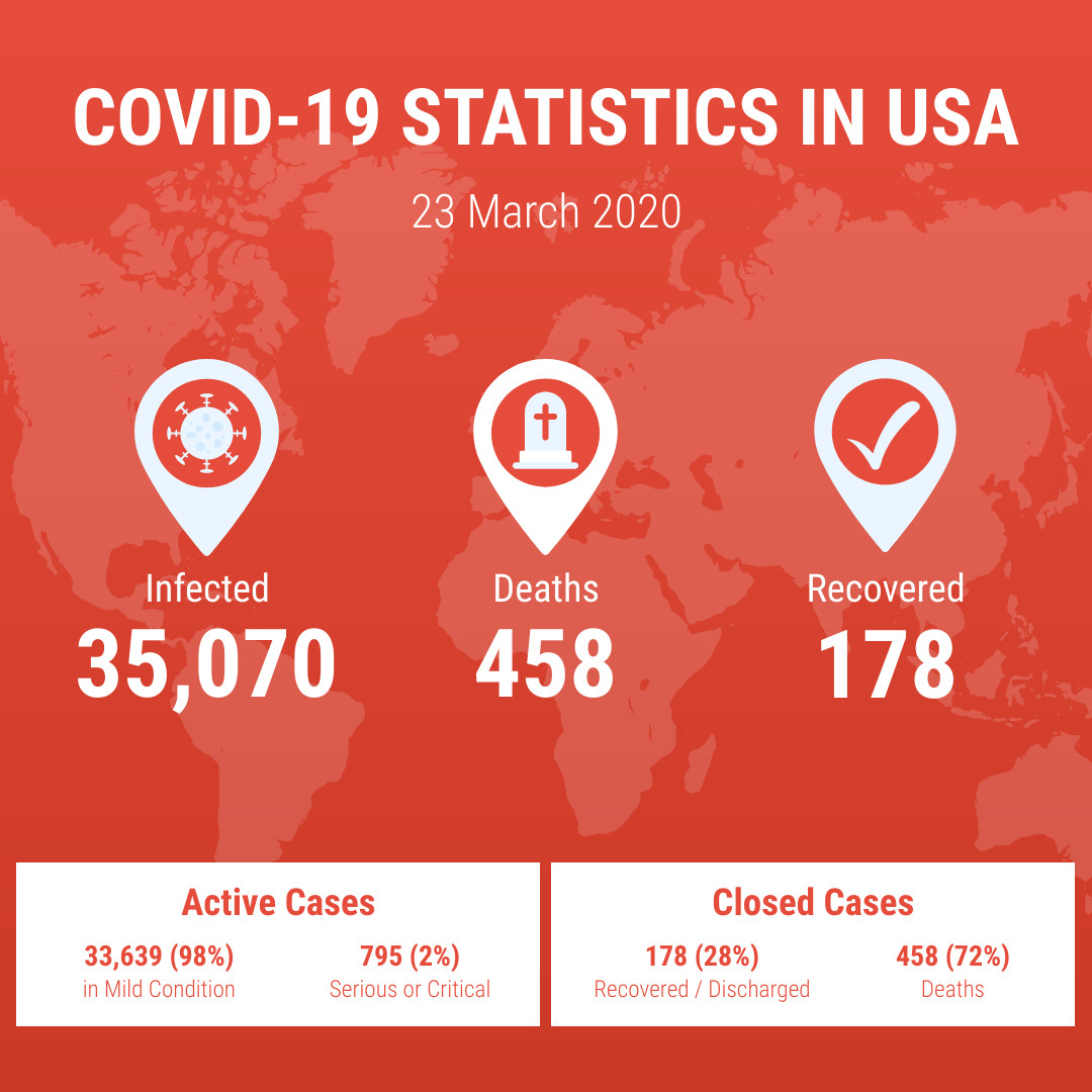 Covid19 Statistics In USA 1080x1080 template